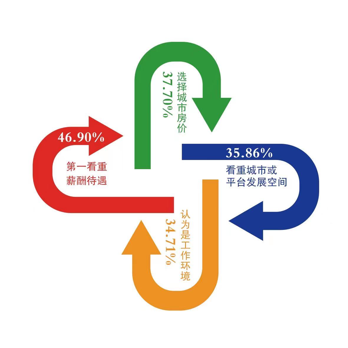 如何选择首选DNS服务器地址？ (如何选择首选网络类型)