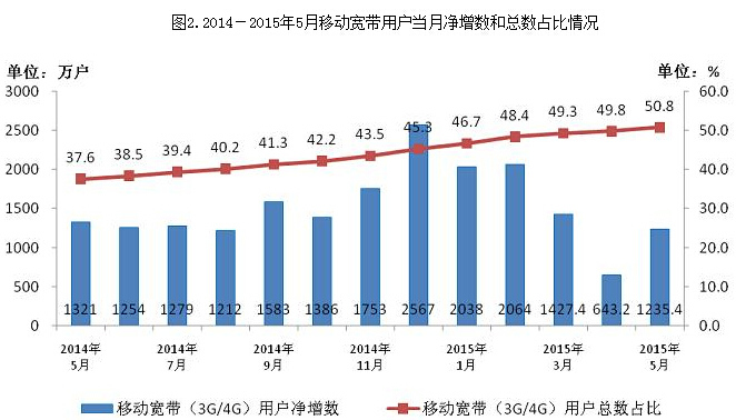 工信部网站备案怎样查工信部网站备案怎样查不到 (工信部网站备案查询系统官网)