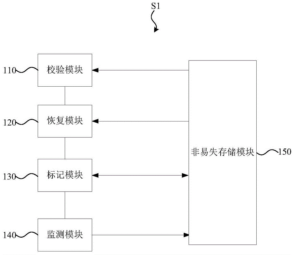 主机恢复-恢复环节-恢复期间-恢复要素 (电脑主机恢复)