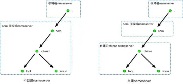 DNS原理总结及其解析过程详解 (dns基本原理)