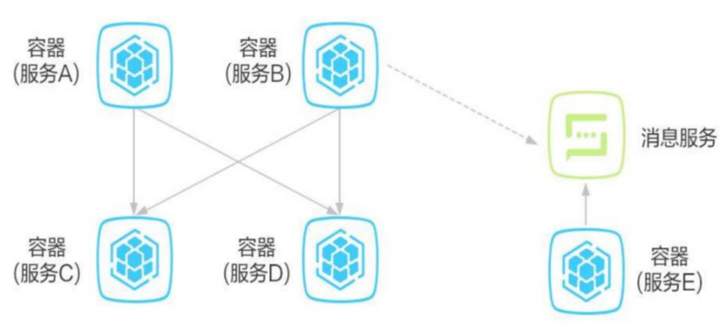 案例详解-云服务器的多种用途 (云计算案例分析)