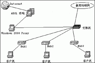 ADSL动态拨号VPS究竟是什么-深入解析 (adsl动态服务器)