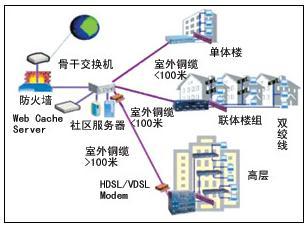 ADSL动态拨号VPS是什么意思 (adsl动态拨号vps)