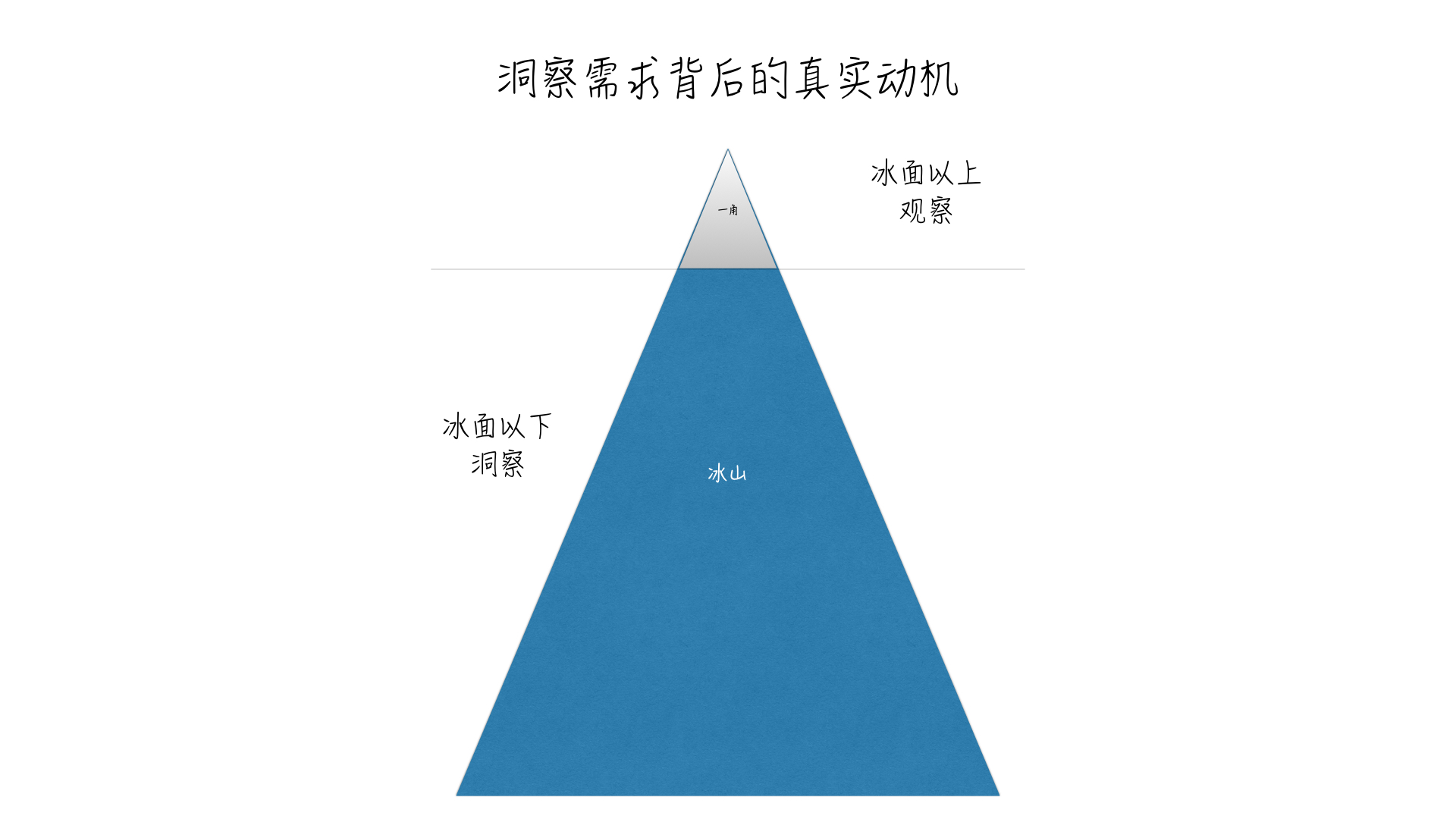 洞察难题背后的秘密-解密传奇世界架设问题 (洞察难题背后的故事)